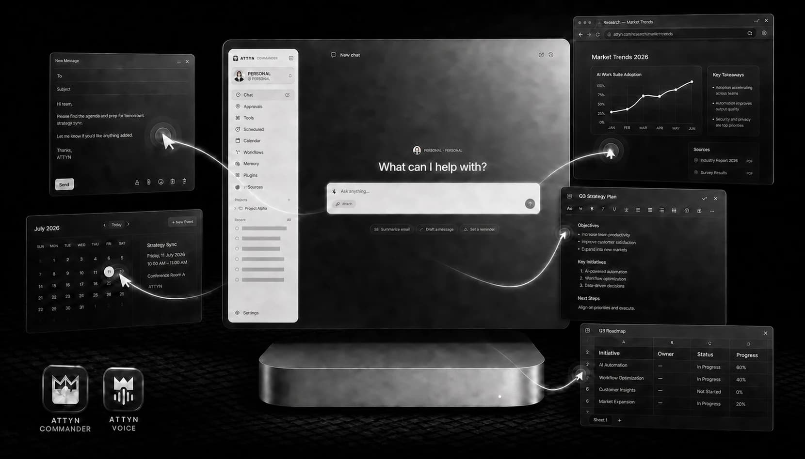 Attyn Commander connecting research, documents, email, spreadsheets, and Calendar around a Mac mini